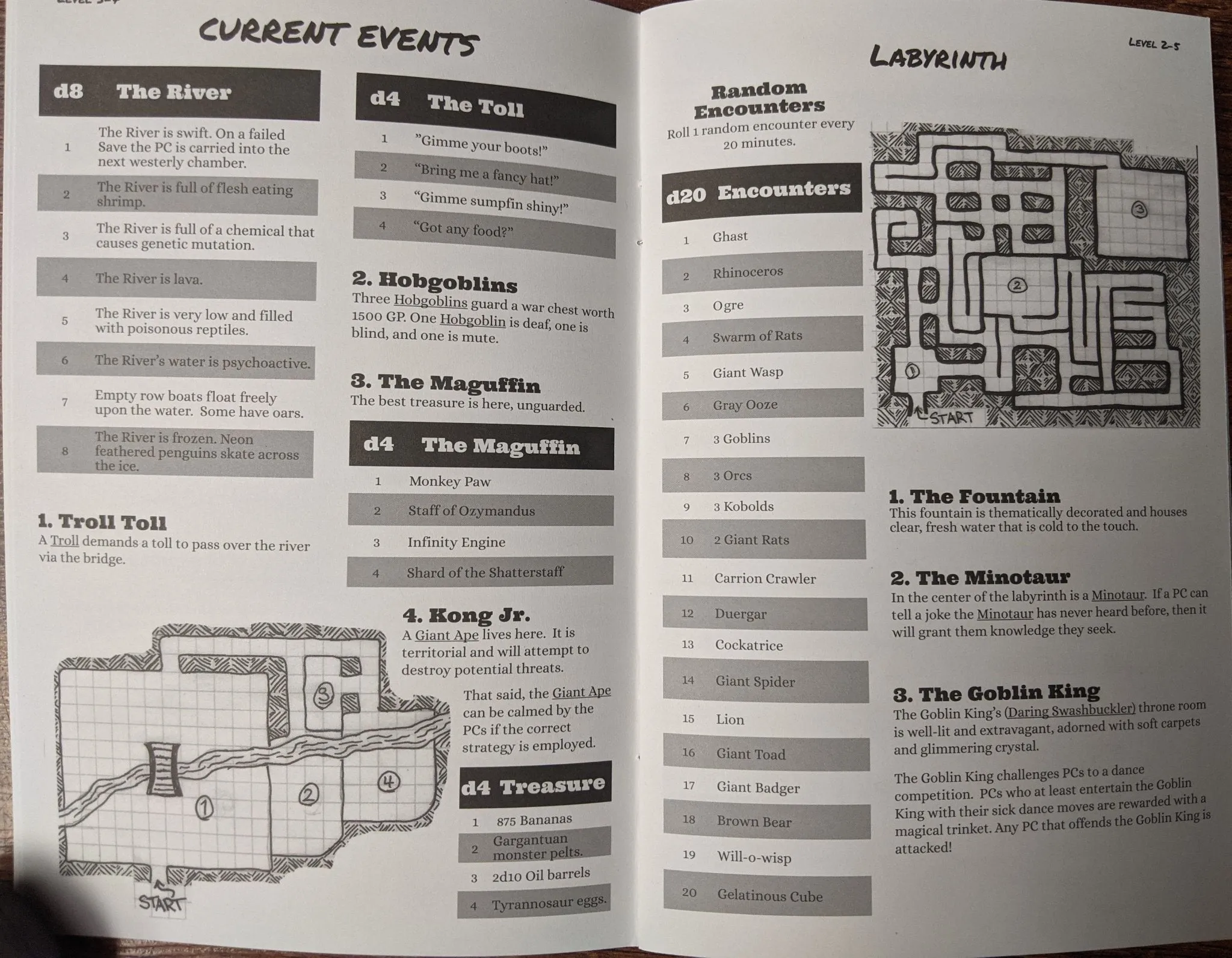 One Page Dungeons   PDF